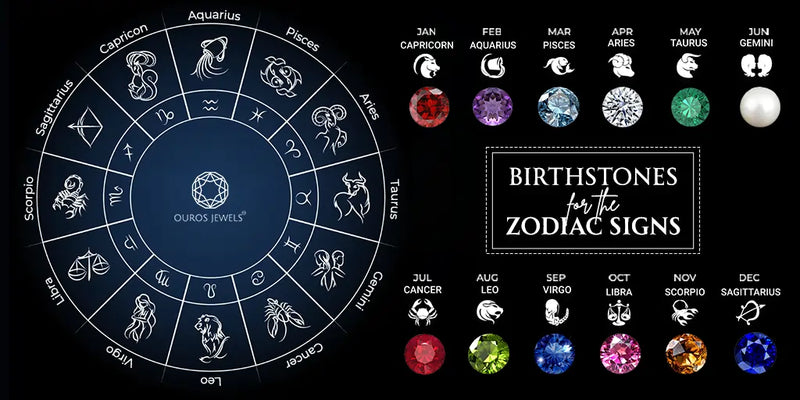 Gemini birthstone color guide: Find your perfect match!