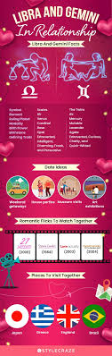 Gemini Female and Libra Male: A Match Made in Heaven?